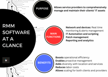 2025's Best RMM Solutions for MSPs: Top 10 Remote IT Management Tools