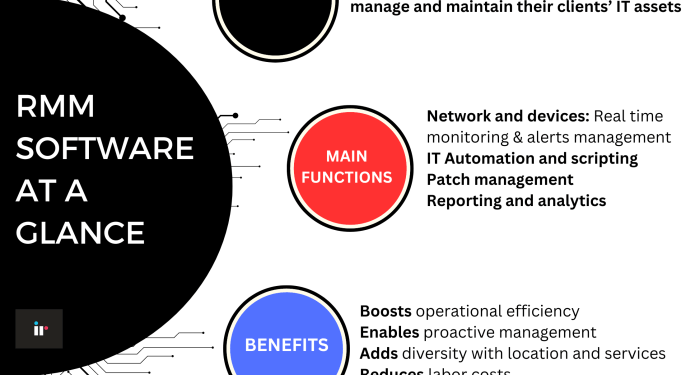 2025's Best RMM Solutions for MSPs: Top 10 Remote IT Management Tools