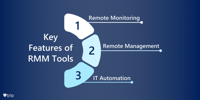 How to Choose the Right RMM Tools for Your Organization How to Choose the Right RMM Tools for Your Organization