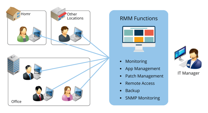 IIJA Remote Monitoring and Management Service | IIJ America inc IIJA Remote Monitoring and Management Service | IIJ America inc