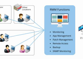 6 Best RMM Software and Tools - Comparitech