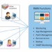 6 Best RMM Software and Tools - Comparitech
