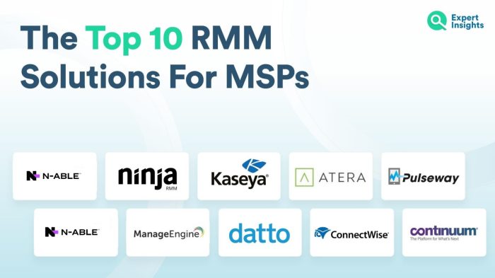 The Top RMM Solutions For MSPs | Expert Insights The Top RMM Solutions For MSPs | Expert Insights