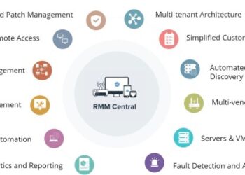 MSP Software | Managed Service Provider (MSP) Tools