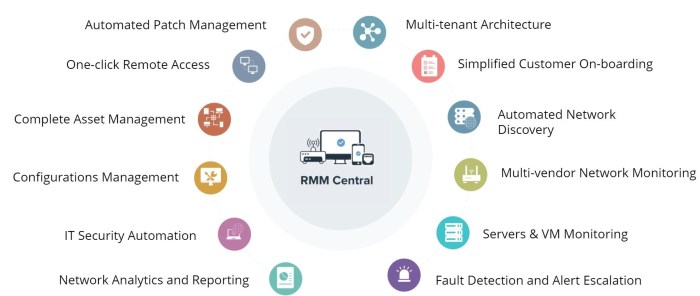 How to Choose the Right RMM Tools for Your Organization How to Choose the Right RMM Tools for Your Organization